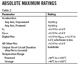 datasheet-maximum-ratings